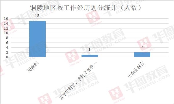 2019年铜陵人口_2000年铜陵五松镇地图