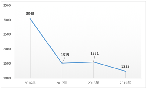 加拿大人口2018总人数_加拿大人口(3)