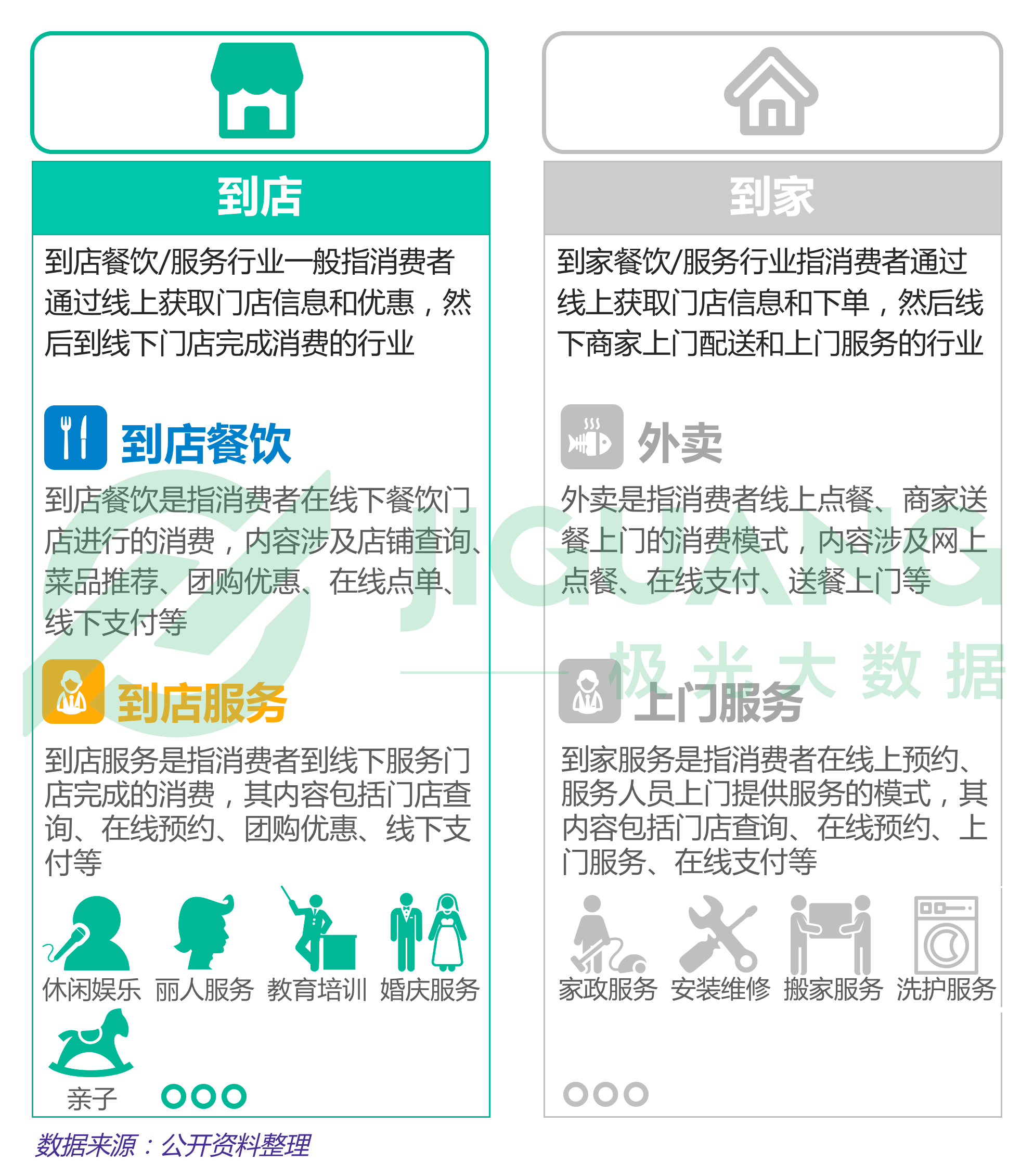 生活服务到店行业研究报告