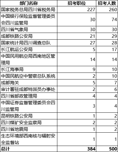 四川共计人口_四川人口变化趋势图(2)