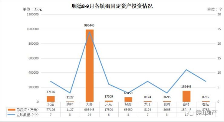 顺德大良gdp2020_厉害了,顺德人 你值得拥有更好