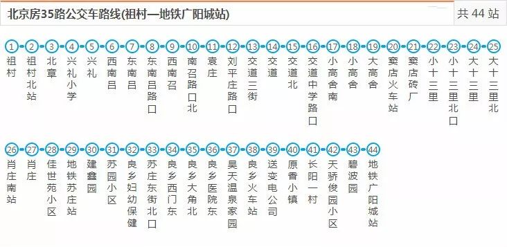 小fun根据2018年新增及修改过的 公交线路图整理了这份 2018房山公交