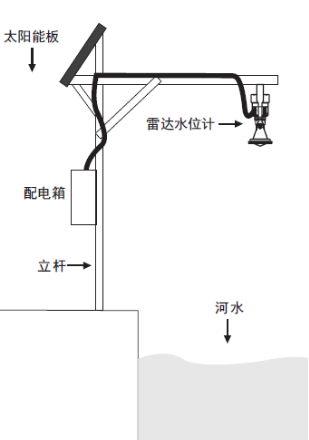 雷达水位计安装示意图