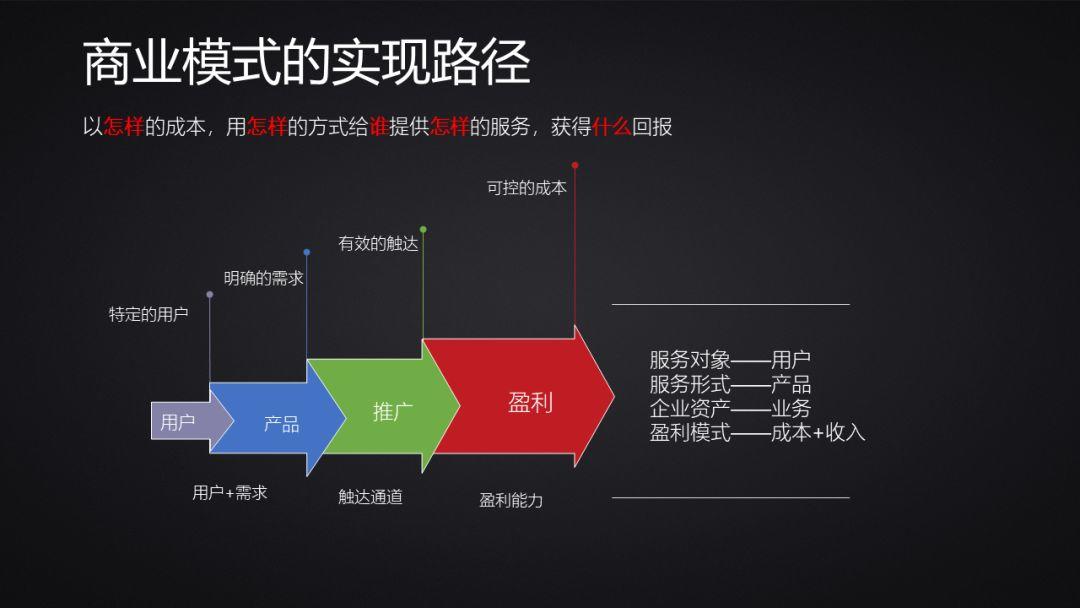 商业模式的定义——做产品到底是做什么 用户