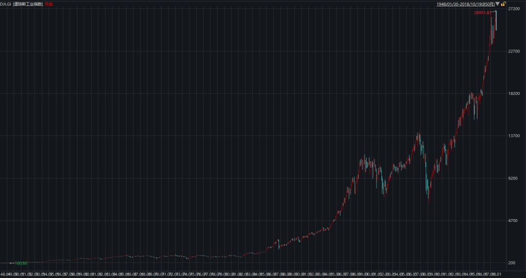 gdp等于什么_经济指标GDP,跟股市到底有什么关系(3)