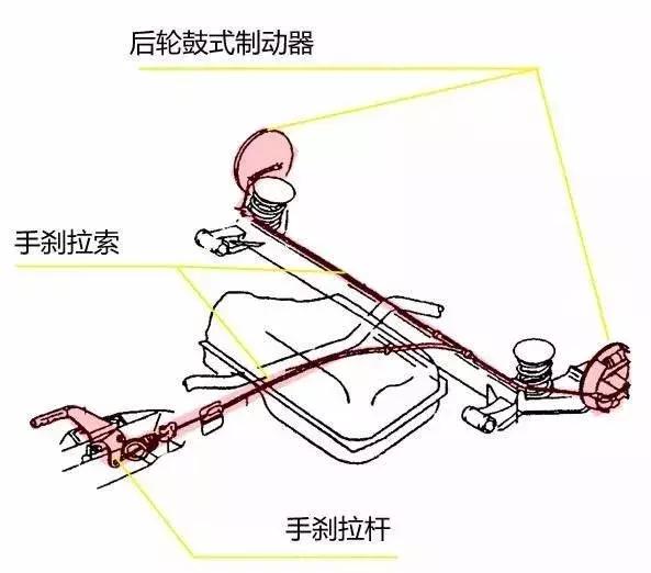 你真的会拉手刹吗?这些注意事项你都知道吗?打开看看学习一下吧