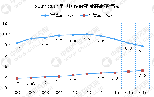 适婚人口比例_适婚男女比例图(3)