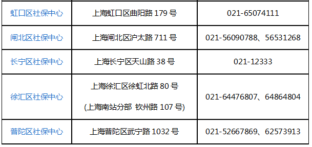 上海各区县社保分中心电话及地址