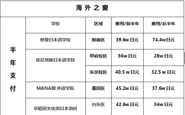 日语母语人口_日语五十音图(2)