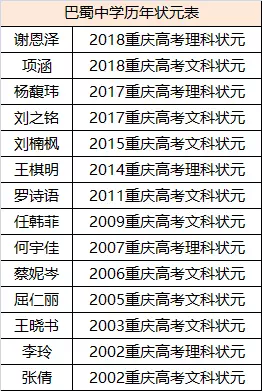 巴蜀中学为何是重庆最牛的高中大数据告诉你