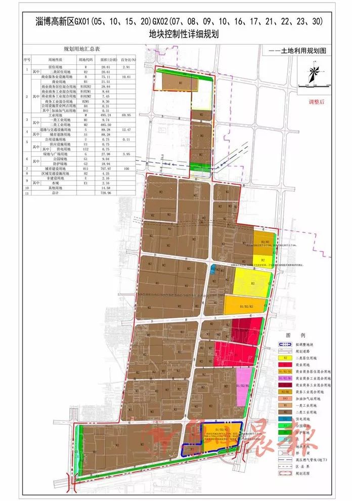 刚刚批复淄博主城区土地规划大调整这些地方要建住宅幼儿园小学