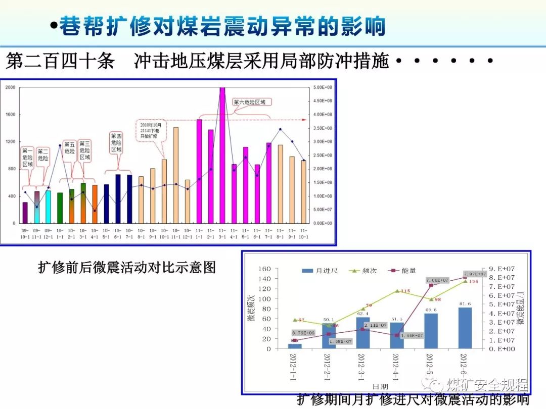 学习力防治煤矿冲击地压细则技术要点解读