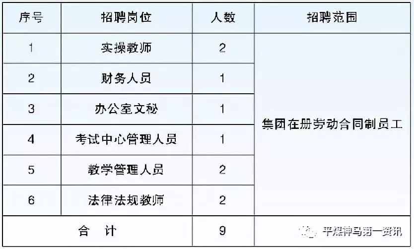 平煤集团招聘_中国平煤神马能源化工集团有限责任公司(2)