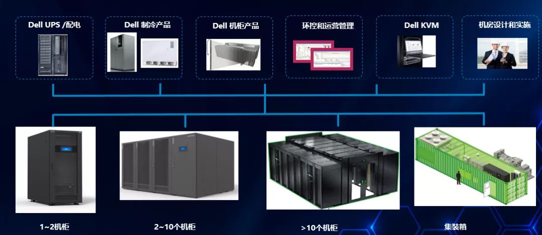 云化资源池的设备选型