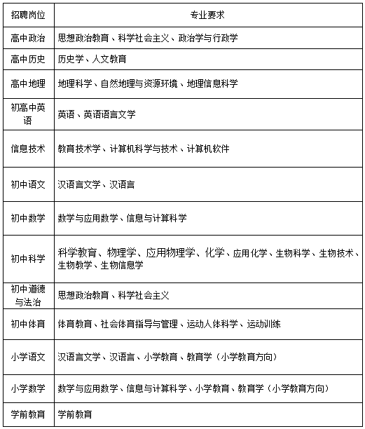 教师招聘报名表_本溪市高级中学面向高校公开招聘教师报名表