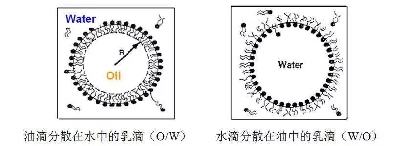 用它一涂就爆水,保湿一整天!_油包水