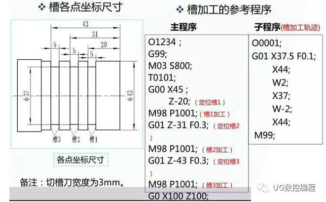 数控车床加工多槽时,g00,g01车削太复杂,不如用子程序