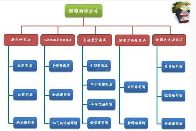 二分钟教你不一样的葡萄酒分类(内含抽奖,你的葡萄酒我来承包了)