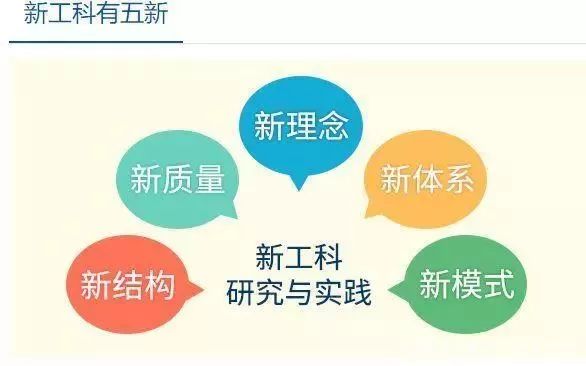 这12个新工科专业将会大火!哪些同学可以报?