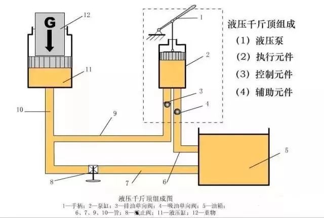 液压千斤顶结构示意图