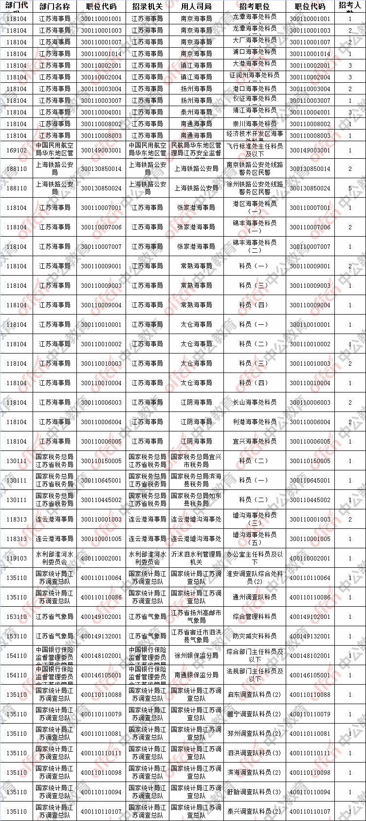 江苏人口2019总人数口_江苏外来人口分布图(2)