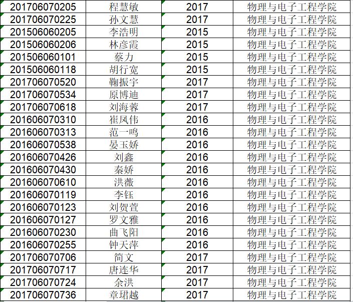 海南师范大学20172018学年国家励志奖学金公示名单