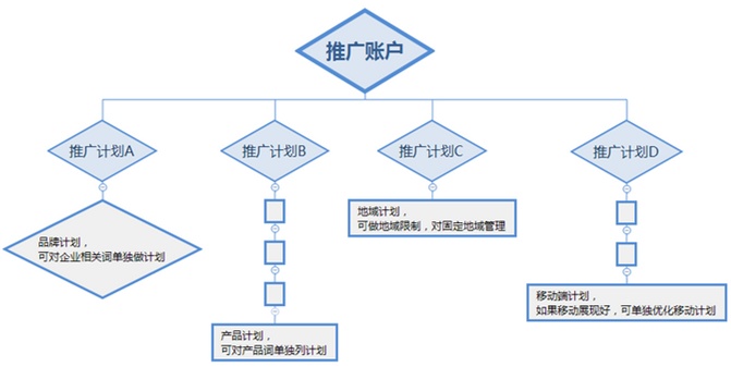 方账怎么搭_手账怎么做