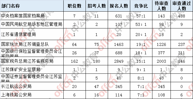 江苏省2019年出生人口数_江苏省人口密度分布图