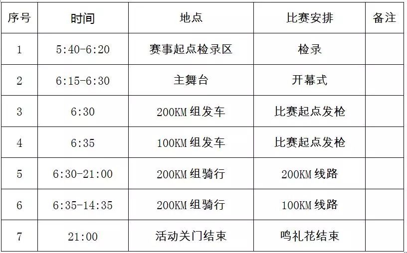 2018컷200KMӦս