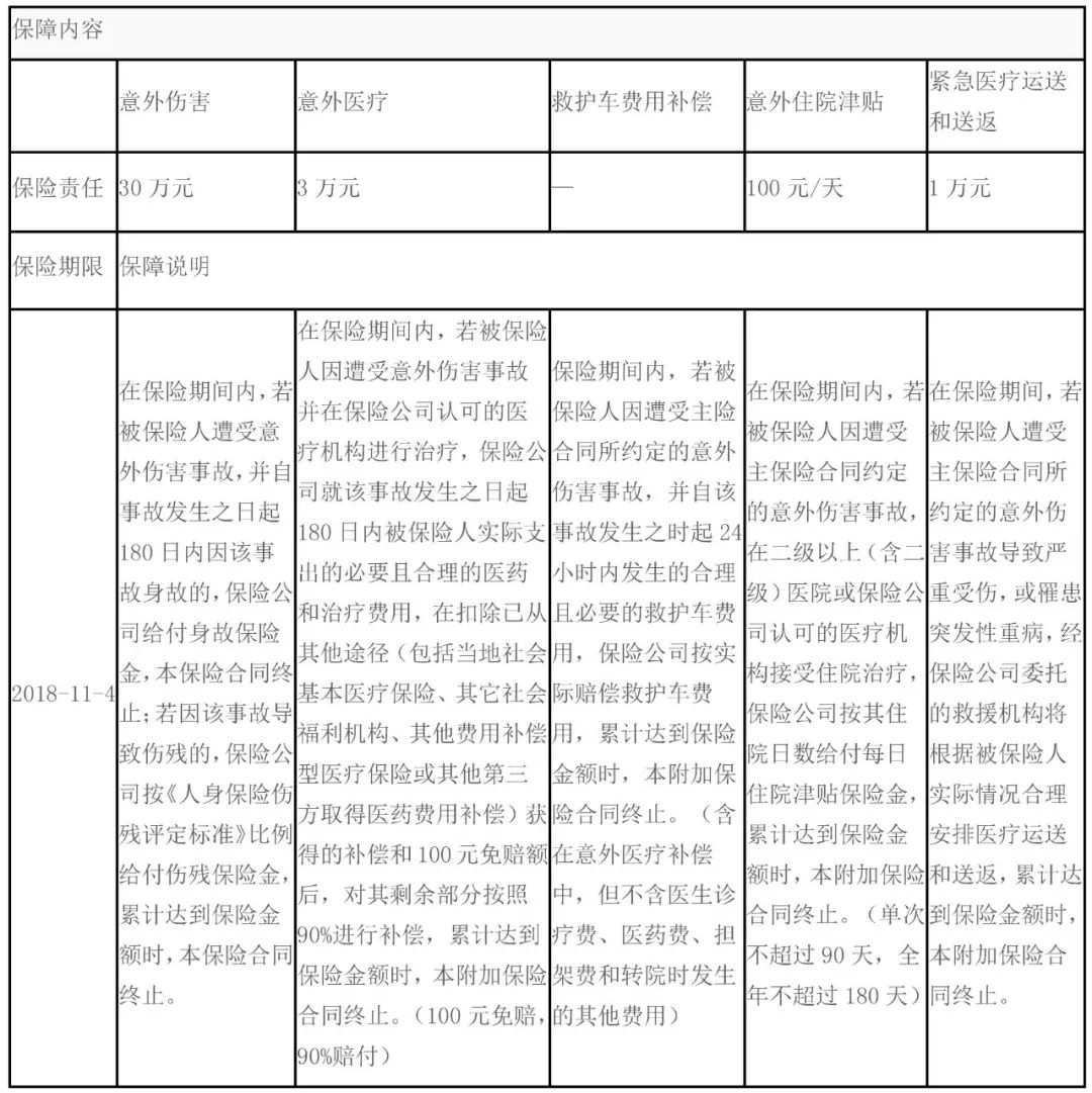 2018컷200KMӦս