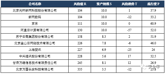 校友札记