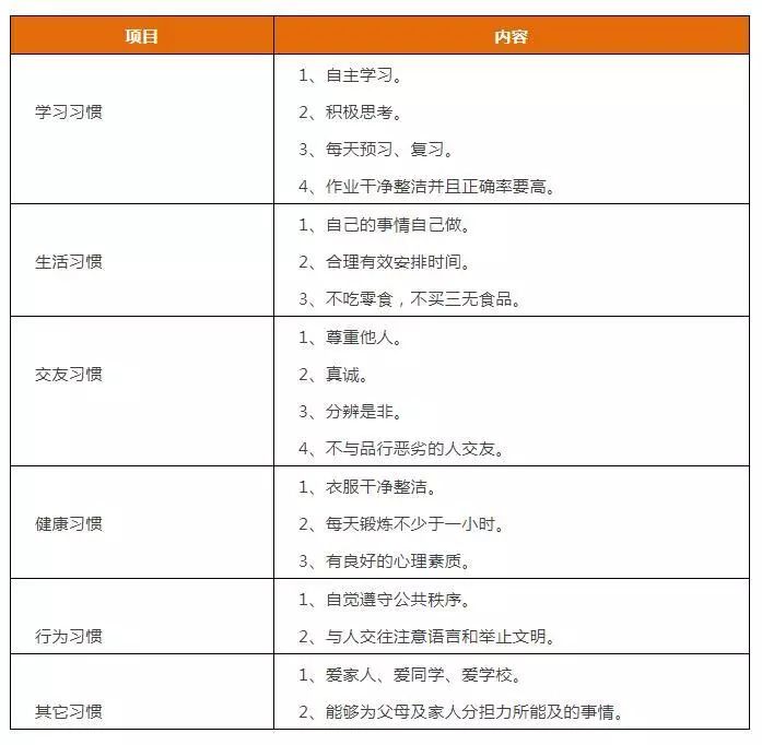 爱学习 1-9年级"好习惯"养成要点,都在这份表格里了!