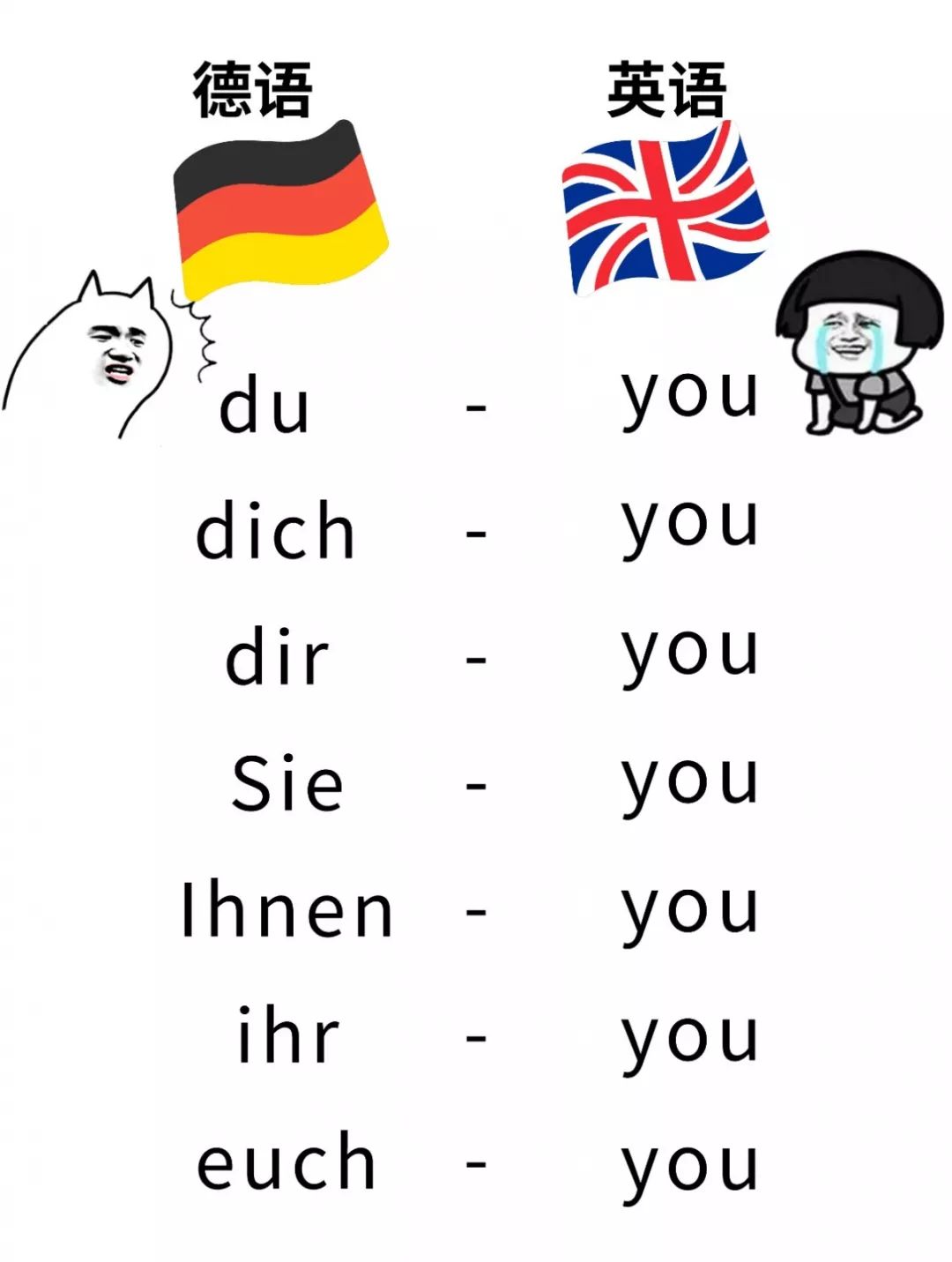 学德语是一种怎样的体验?