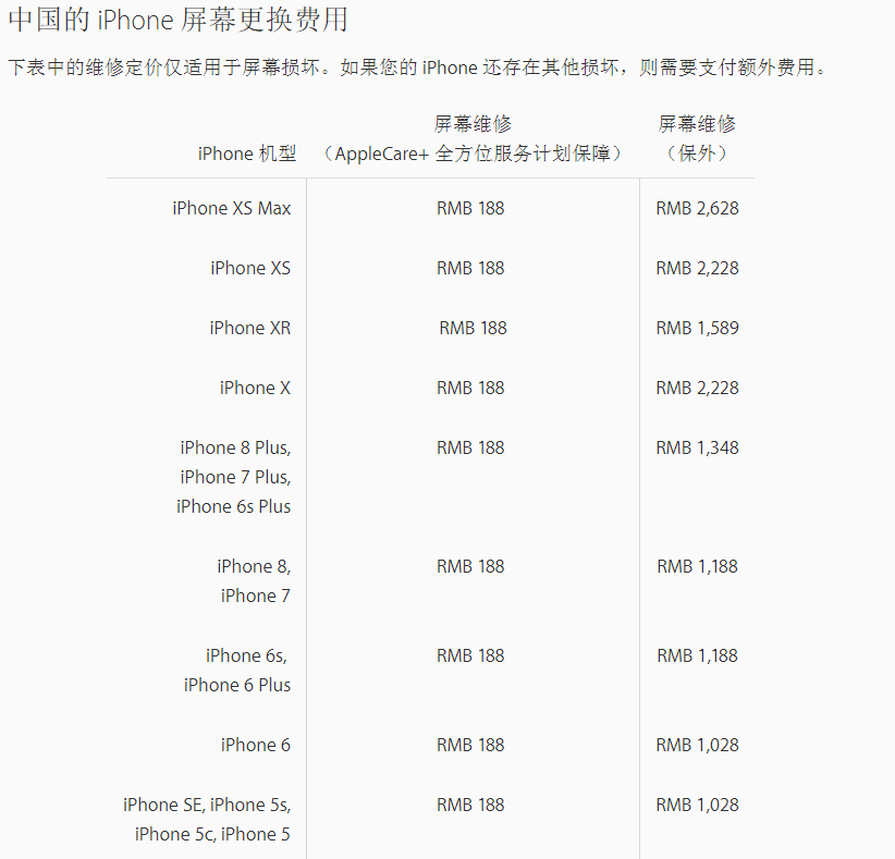 苹果公布iphonexr屏幕官方维修价格价格明显便宜不少