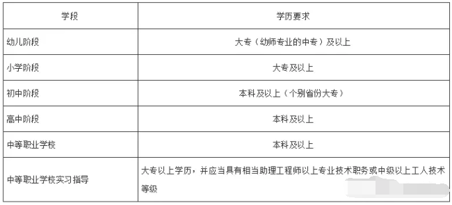 教师资格证考试备考 这些问题你都了解了吗