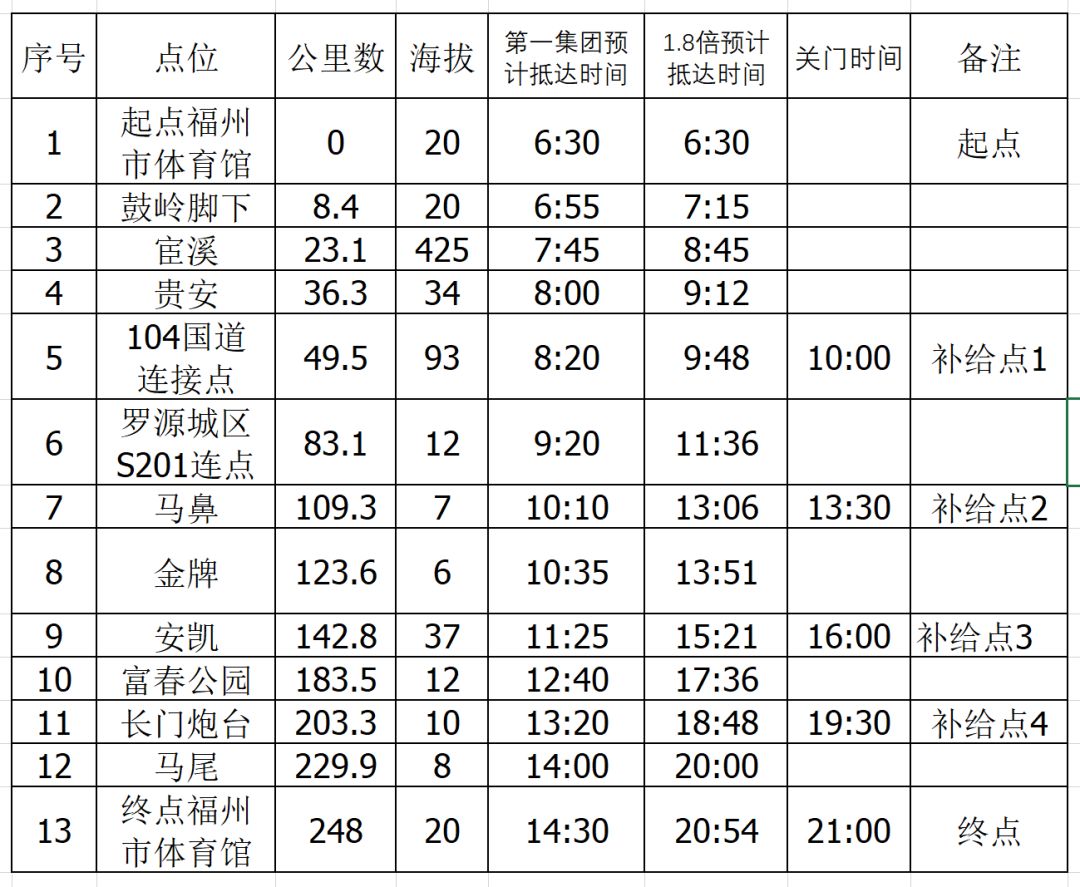 2018컷200KMӦս