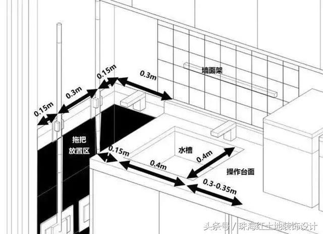 阳台洗衣区设计基本尺寸