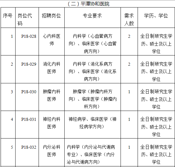 协和医院招聘信息_北京协和医院眼科技术员招聘信息(2)