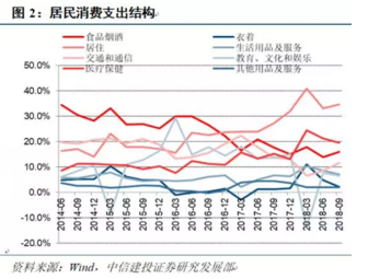 在支出法下不计入gdp的是_名义GDP拐点确认 评2017年6月经济增长数据