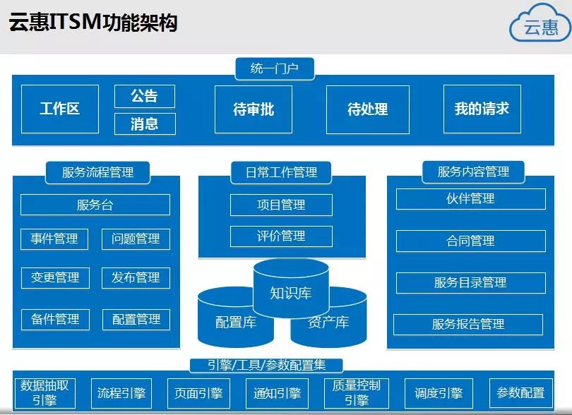 干货分享 | it 运维整体解决方案