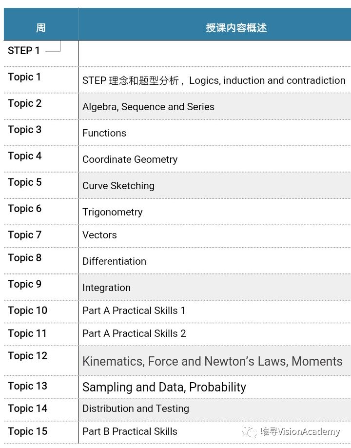 19年step考试新考纲揭秘!中国本土的优秀学生影响严重