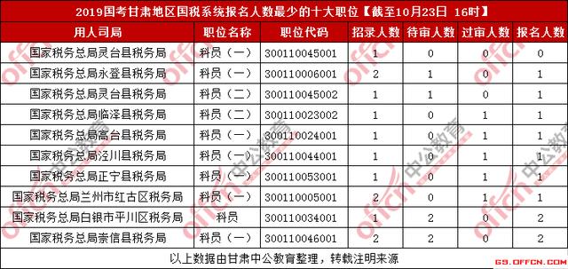 哪个县级市人口流动性最多_阑尾在哪个位置图片(3)