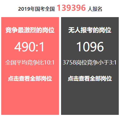 2019年国家公务员考试报名中，公考雷达提醒：这几点要记牢