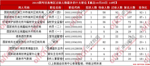 甘肃省人口2019总人数_甘肃省人口分布图片(2)