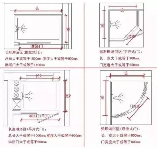 2,淋浴房尺寸