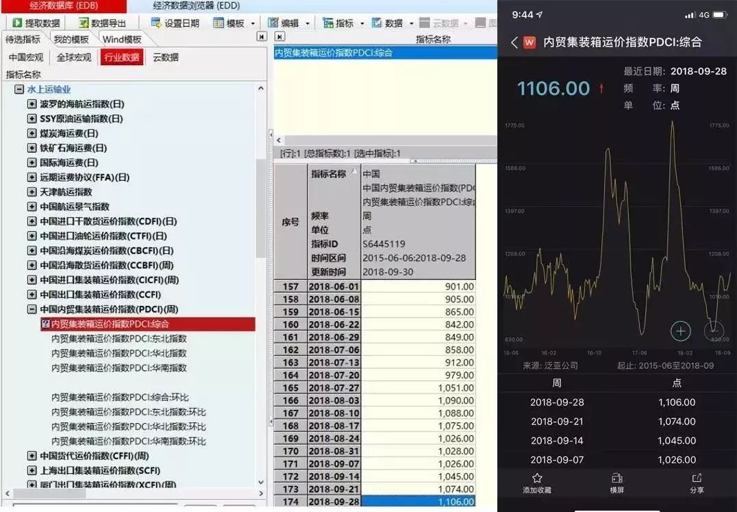 【航运百科】pdci指数纳入wind经济数据库