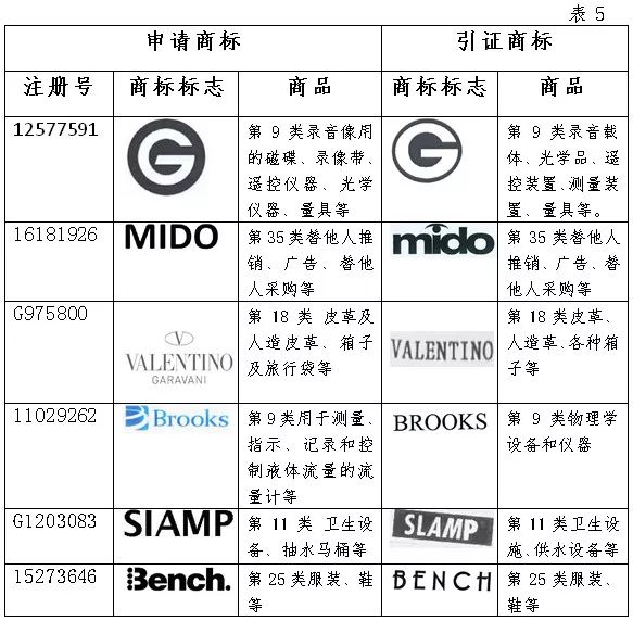 商标共存协议对商标近似性判断的影响 混淆