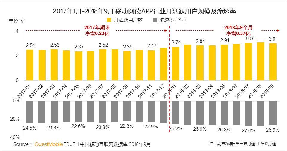 小说人口增加游戏_全面战争三国 怎么提升人口数量 提升人口数量的方法(3)