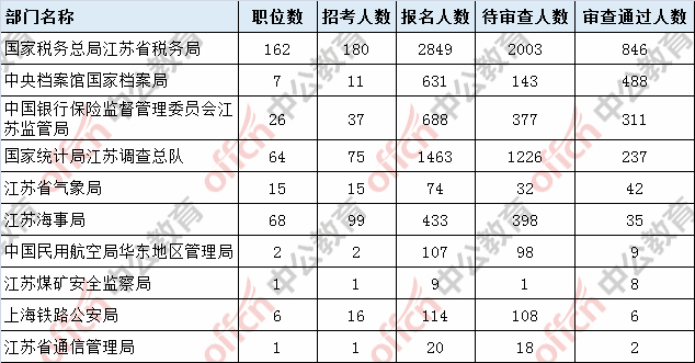 1985年郑州人口数_郑州人口密度热力图