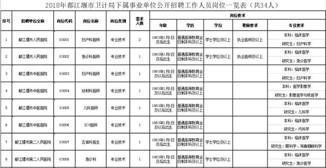 大邑人口数_大邑刘氏庄园